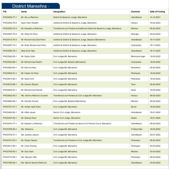 Judicial Officers Mansehra
